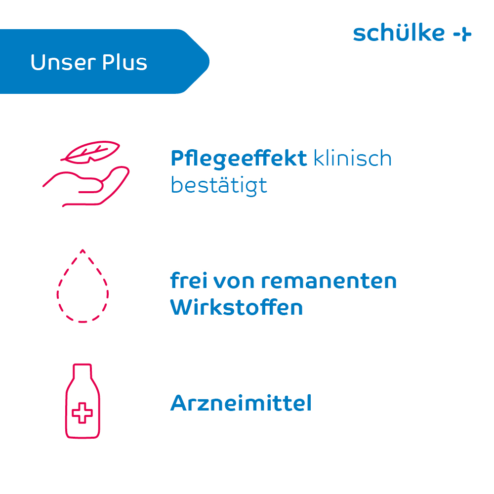 Symbolische Bilderkl&auml;rung zu Desmanonal Care von Sch&uuml;lke&Mayr